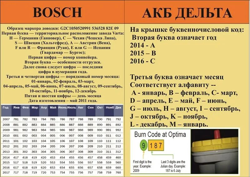 Дельта АКБ расшифровка маркировки. Дата изготовления аккумулятора Delta. Дата производства АКБ Delta. Расшифровка даты производства аккумулятора Дельта.