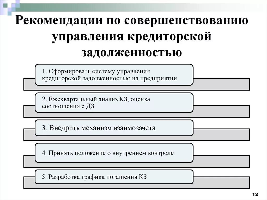 Организация работы по задолженности. Меры управления кредиторской задолженности. Методика анализа дебиторской и кредиторской задолженности схема. Методы управления кредиторской задолженностью. Схема управление кредиторской и дебиторской задолженности.