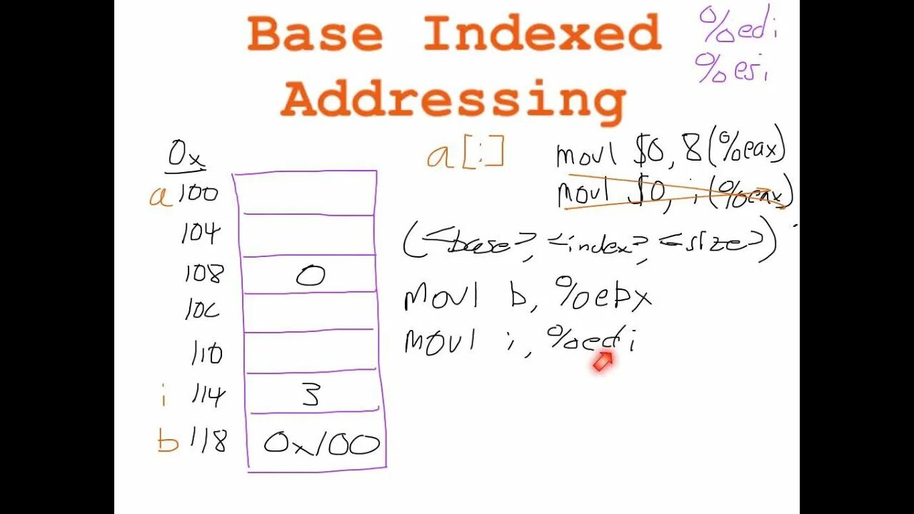 Addressing Modes. Index addressing. Assembly x86 учебник. Addressing thread