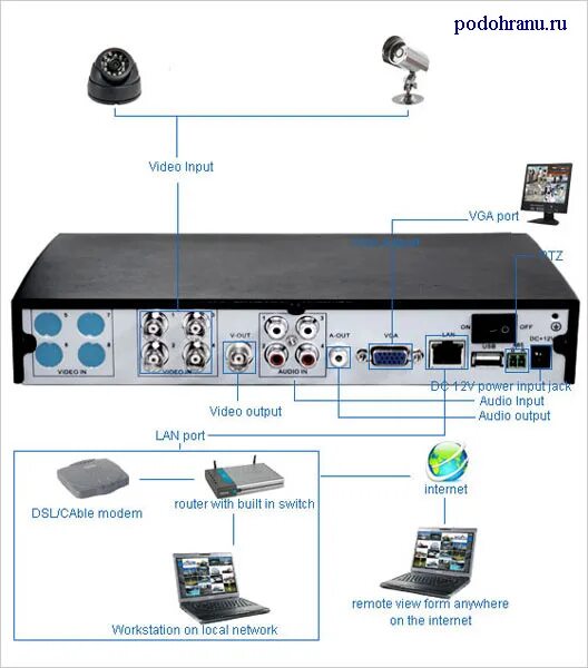 Подключение камеры hiwatch. DS-h104g. Видеорегистратор HIWATCH DVR-104p-g схема. DS-h104g схема. DVR-104 A USB видеорегистратор.