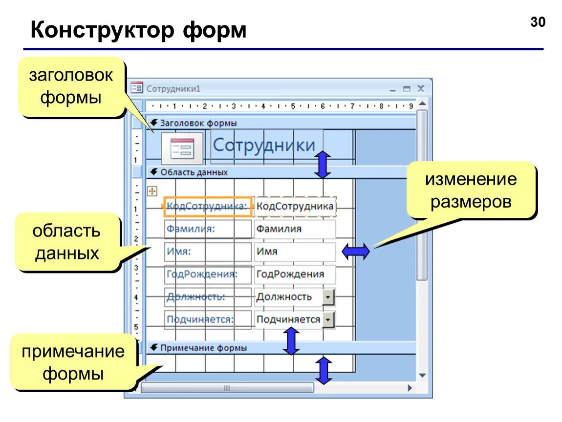 Конструктор форм в access. Конструктор базы данных access. Примечание формы в access. Область Примечания формы access.