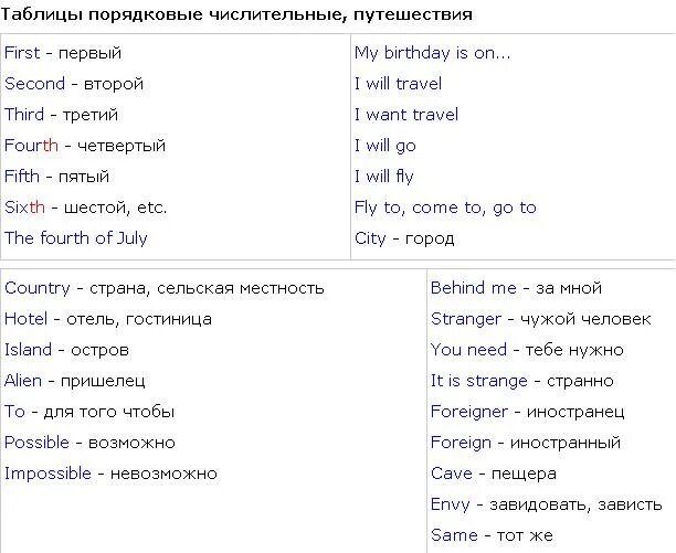 Полиглот английский 2 урок. Полиглот схемы 2 урок. Полиглот английский за 16 часов с Петровым. Английский 16 уроков с Дмитрием Петровым.