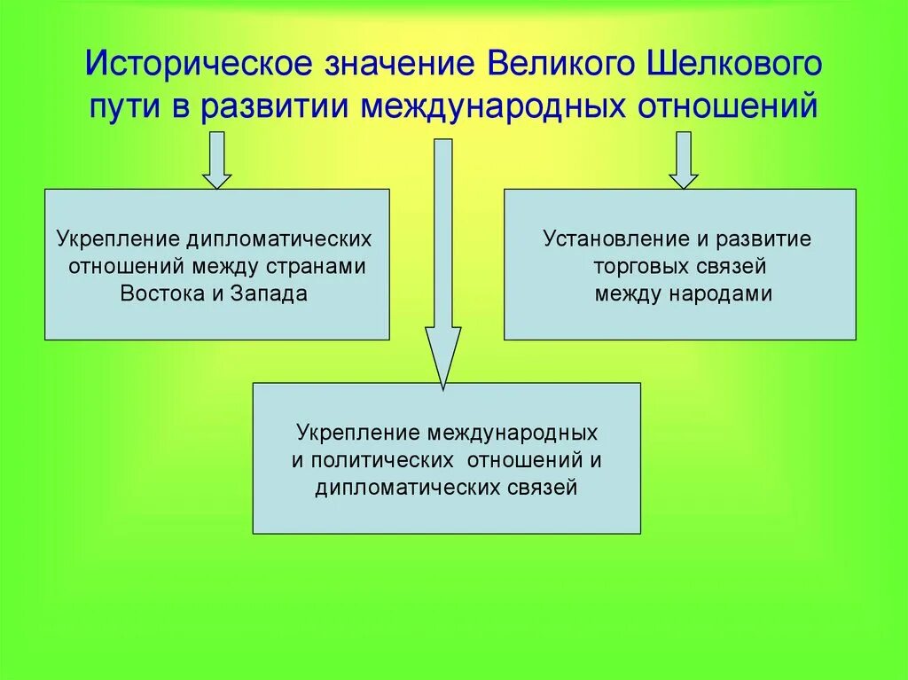 Укрепление международных отношений