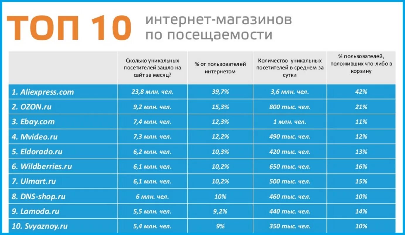 500 миль это сколько. Топ интернет магазинов. Категории интернет магазинов. Топ 10 интернет магазинов. Топ 10 интернет магазинов по посещаемости.