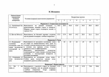 Нормативы пожарных псп