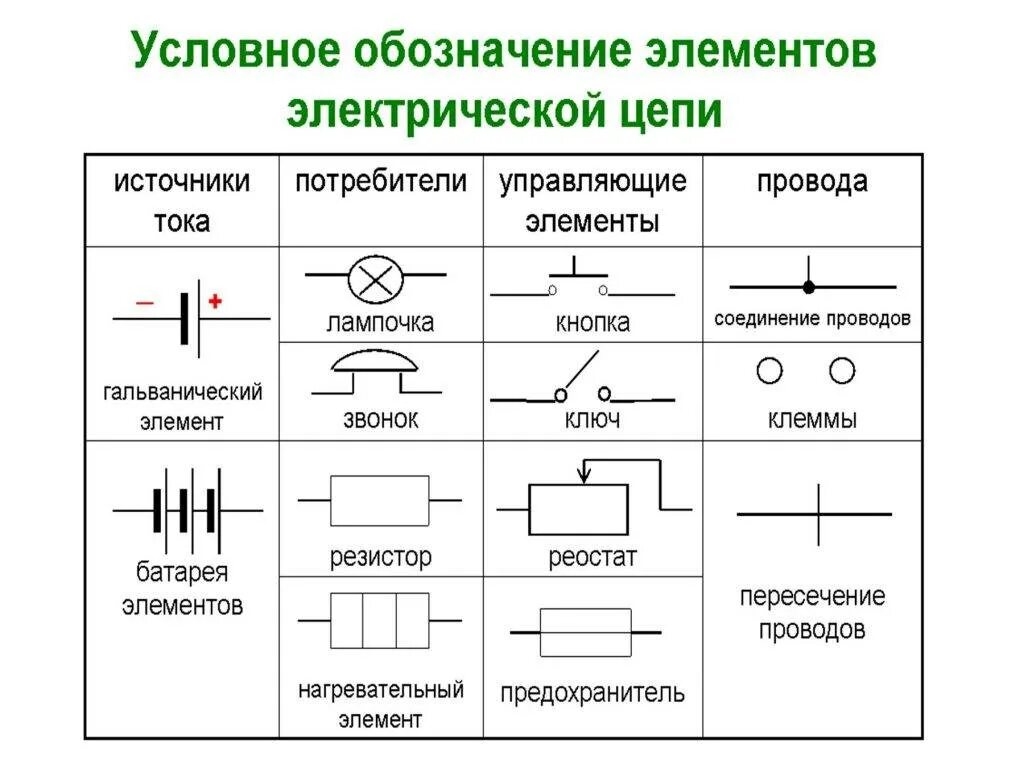 Знаки обозначения схем
