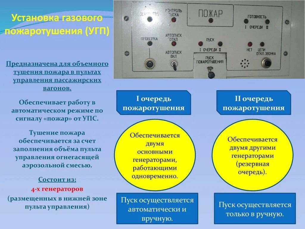 Пассажирские вагоны оборудуются огнетушителями. Водяное пожаротушение в пассажирском вагоне. Пожарная сигнализация пассажирского вагона. Пульт управления газового пожаротушения. Пульт управления Электрооборудованием пассажирского вагона.