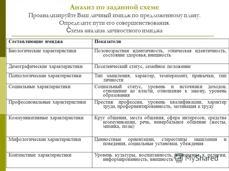 контекстные характеристики