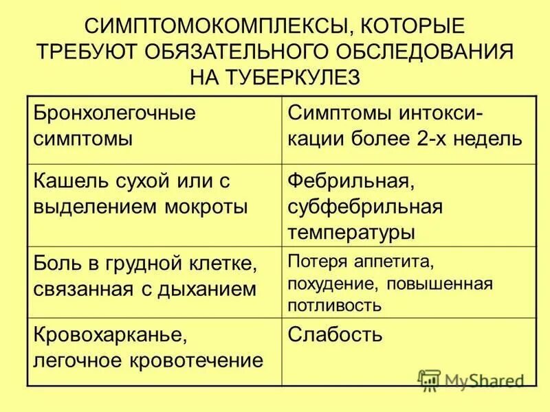 Температура после недели кашля