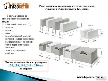 Строительство размеры газосиликатные