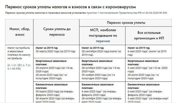 Сроки перечисления ндфл 2023 таблица Срок уплаты ндфл таблица