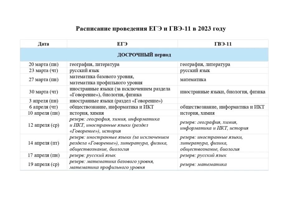 Даты резервных дней. Расписание экзаменов 2023. Даты проведения ЕГЭ В 2023 году. Расписание ЕГЭ 2023. Продолжительность экзаменов ЕГЭ 2023.