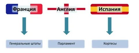 Как были устроены штаты во франции