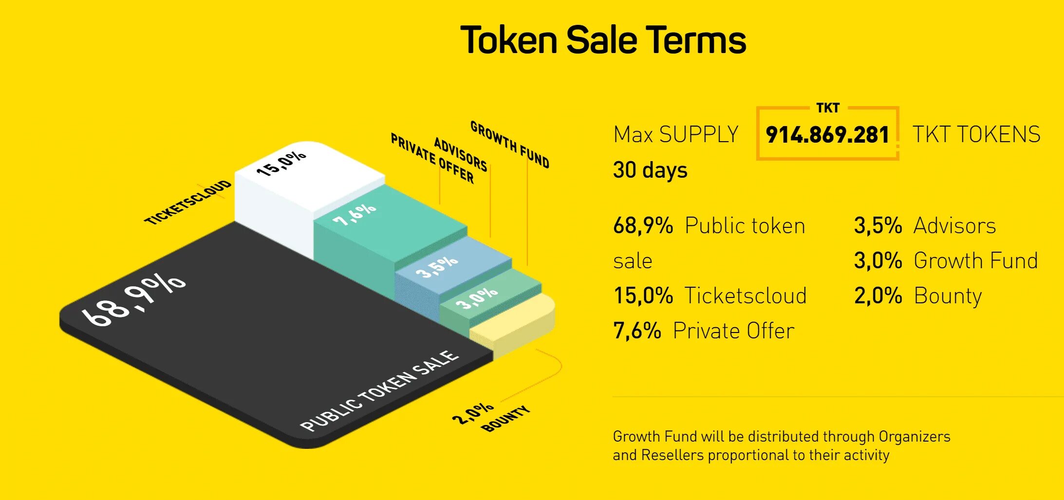 Crypto tickets. ICO крипто токен. Token sale. Тикетс Клауд. Tickets sale