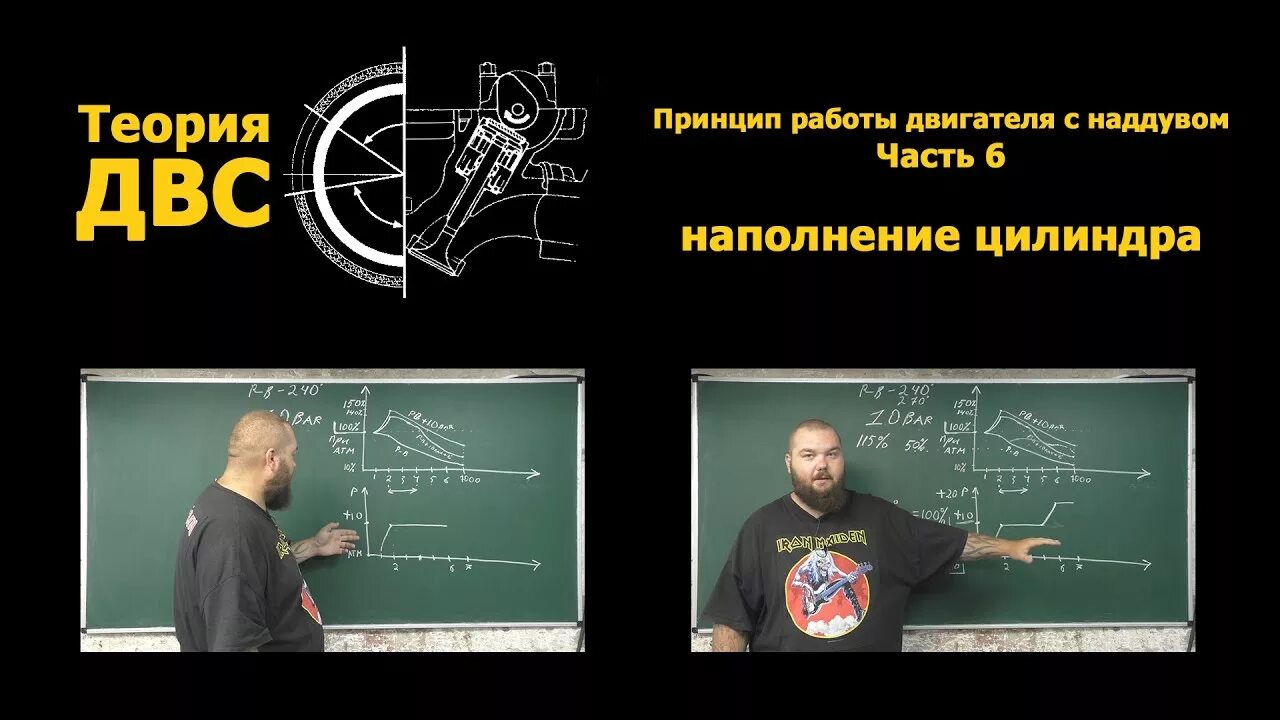 Теория работы работы двигателя. Травников теория двс. теория двигателей внутреннего сгорания. ютуб теория двс.