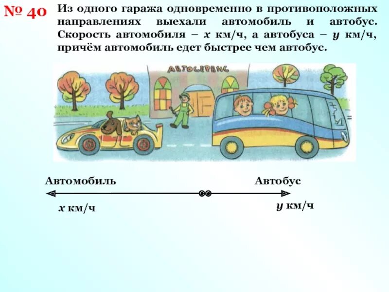 На рисунке изображен автобус и автомобиль 4.2. Противоположное направление машин. машины едут в противоположных направлениях. автобус и автомобиль противополные. скорость в противоположных направлениях.