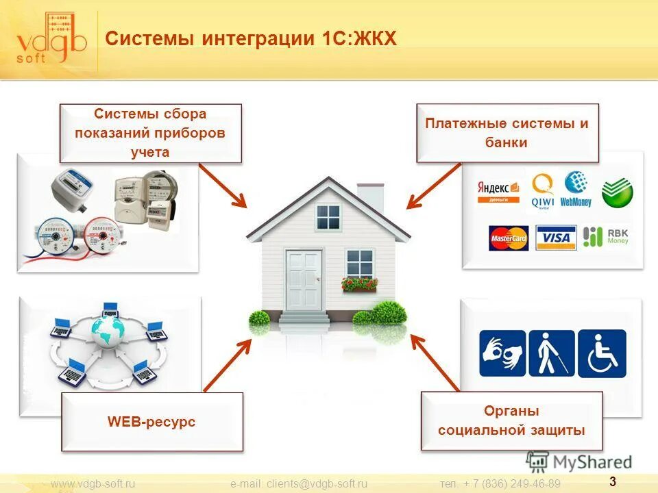 интеграция платежных систем. информационная система управляющей компании жкх. обращения в гис жкх. гис жкх. сфера жкх.