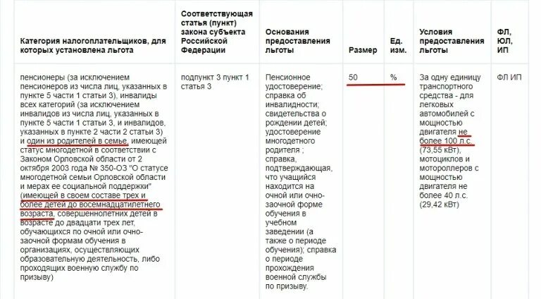 Льгота на транспортный налог для многодетных. Льгота по транспортному налогу многодетным семьям. Льгота по транспортному налогу для многодетных в Московской области. Льгота по транспортному налогу для многодетных в Москве.