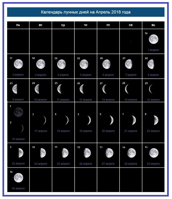 Календарь фаз луны на апрель 2024 года. Лунный календарь. Линыйный календарь. Календарь на месяц. Лунный календарь Луна.
