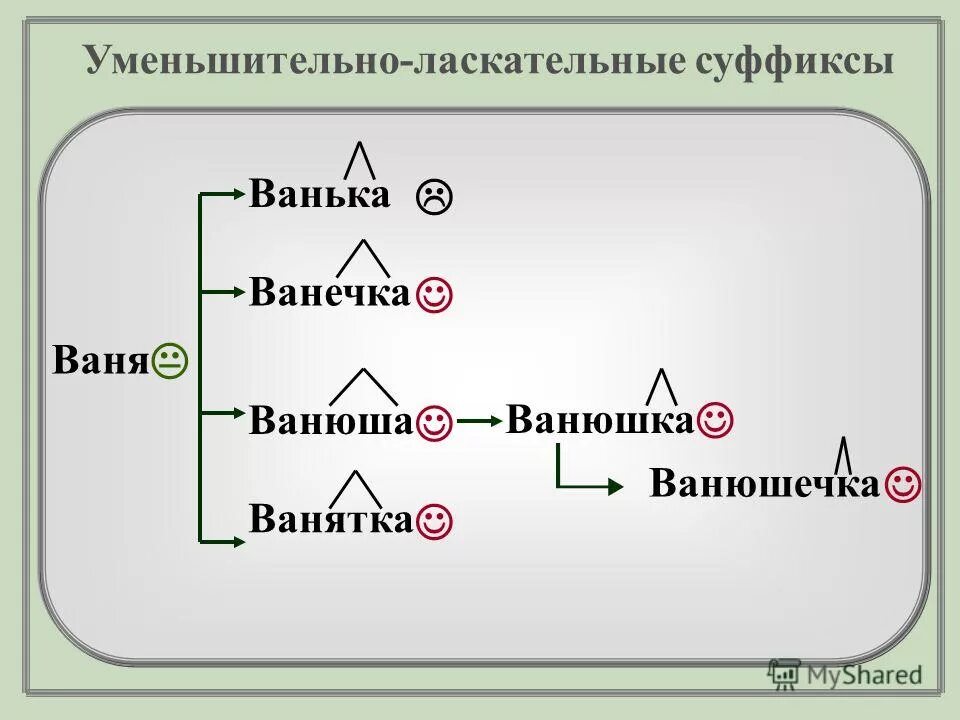 Выпишите слова с уменьшительными суффиксами. Уменьшительно ласкательные. Уменьшительно-ласкательные суффиксы. Слова с уменьшительно ласкательными суффиксами. Все уменьшительно ласкательные суффиксы.