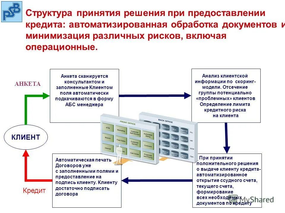 Информационная технология поддержки принятия решений. Структура принятых решений. Структура процесса принятия решений. Структура принятых решений. Структура принятых решений.
