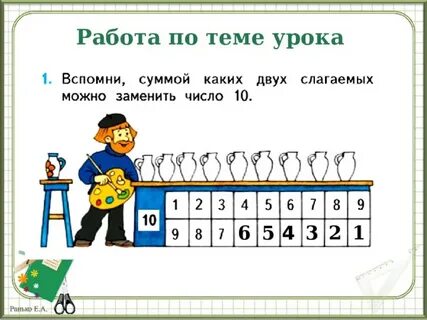 Урок математики 1 класс состав чисел