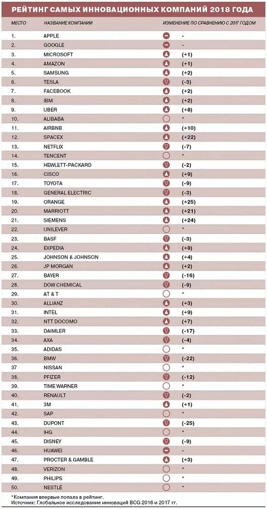 Крупные предприятия россии список. Рейтинг нефтегазовых компаний. Рейтинг компаний. Рейтинг кампании. Рейтинг предприятий.