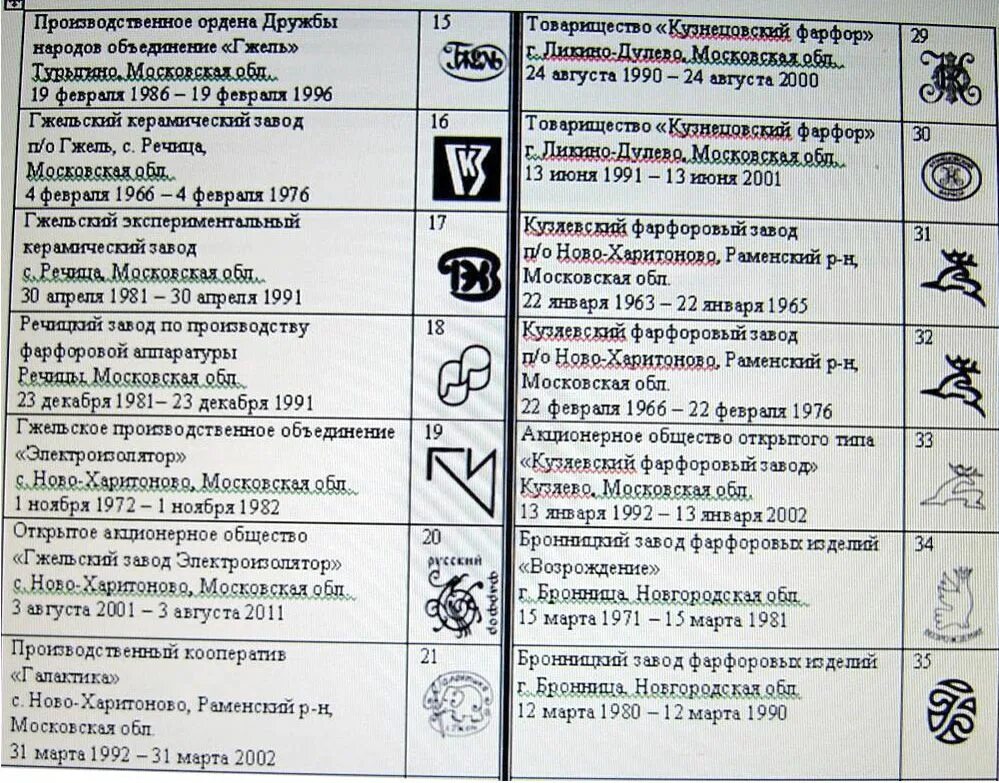 Клеймо арматурных заводов ссср. Клейма литейных заводов ссср. Инструментальные клейма ссср инструментальных заводов. Знаки трансформаторных заводов ссср. Киевский ювелирный завод ссср клейма.