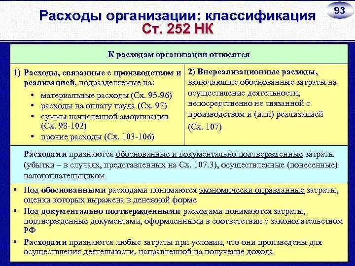 Документы по расходам организации