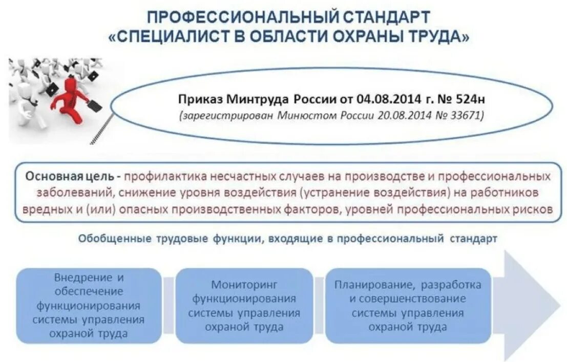 Профессиональный стандарт специалист в области охраны труда. Профессиональный стандарт специалист в области охраны труда 2021. Профстандарт специалист по охране труда. Профстандарты специалиста по охране труда. Деятельность минтруда рф