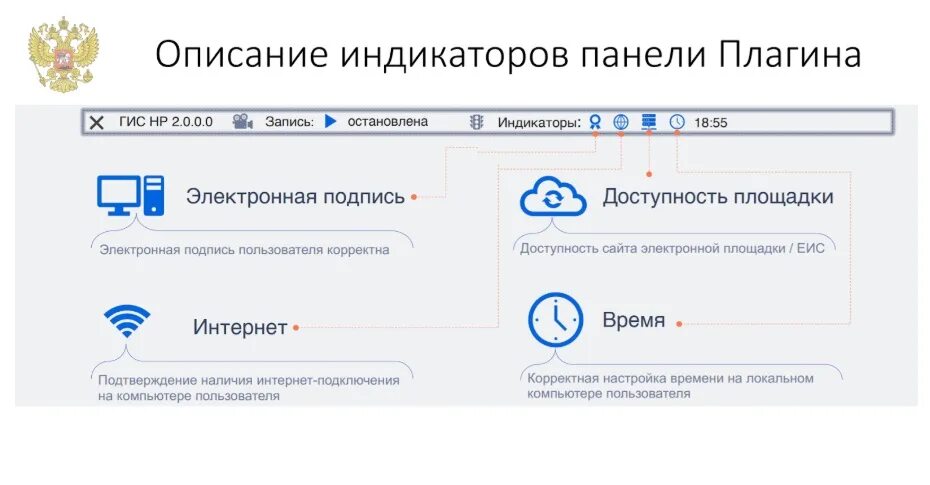 Регистратор плагин. ГИС независимый регистратор. ГИС независимый регистратор 2022. Плагин независимый регистратор. Независимый регистратор ЕИС.