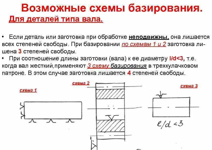 Лишение степеней свободы. Схема базирования цилиндрических деталей. Схема базирования длинных цилиндрических деталей. Теоретическая схема базирования вала. Схема базирования вала пример.