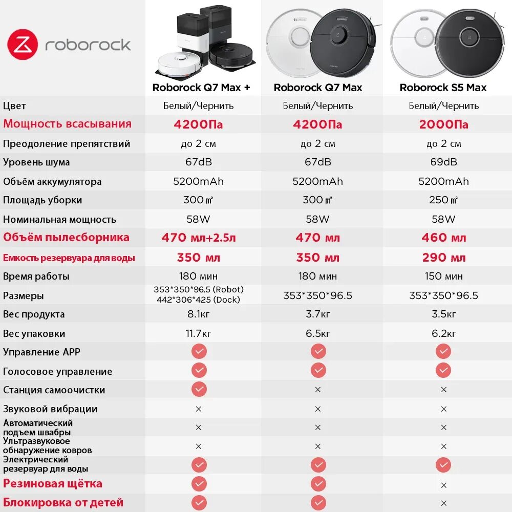 Инструкция роборок. Робот-пылесос Roborock q7 Max+. Пылесос роборок q7 Max. Робот-пылесос Roborock q7 Max Plus. Roborock s7 Max Ultra.