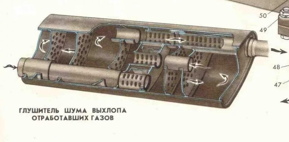 Принцип резонатора. Глушитель трактора МТЗ 80. Глушитель ГАЗ 3110 В разрезе. Глушитель ГАЗ 21. Глушитель ТММ-ПГ.300.