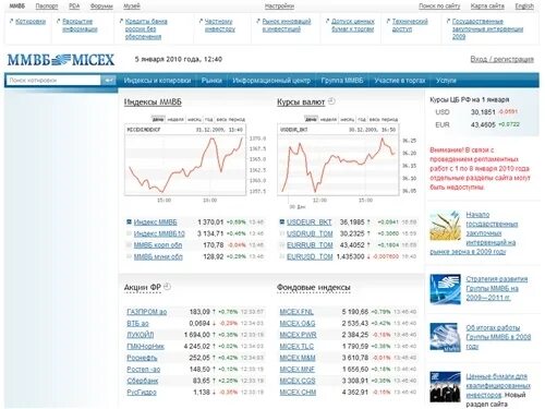 Московская биржа курс в реальном времени