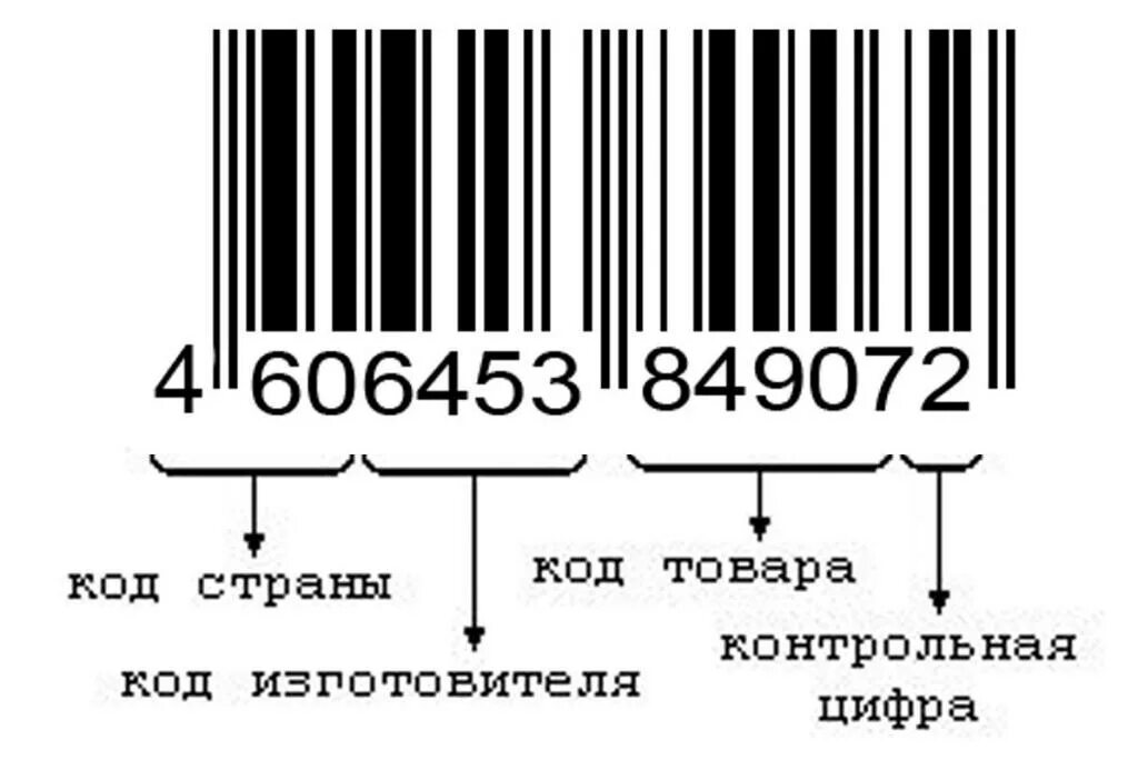 Расшифровка штрих-кодов штрих-код страны. Штрих коды ean13. Штрих код ЕАН 13. Код товара на штрихкоде расшифровка. Поиск по штрихкодам