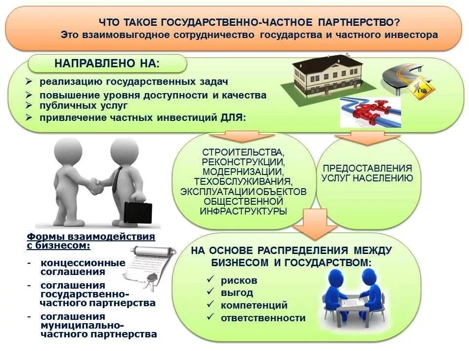 Социальные проекты муниципального образования. Частно-государственное партнерство в образовании. Стороны ГЧП.