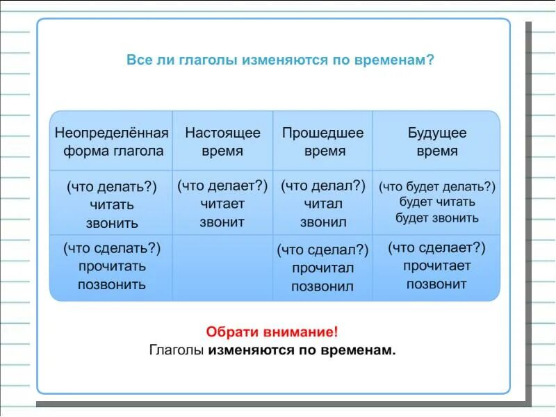 Таблица изменения глаголов по временам. Изменить глаголы по временам. Изменение глаголов по временам. Изменение глаголов по временам таблица. Особенности изменения глаголов по временам.