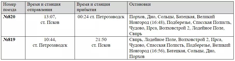 Трасса ярославль санкт-петербург. Поезд псков петрозаводск маршрут. Поезд псков петрозаводск маршрут. Поезд псков петрозаводск. Расписание поездов.