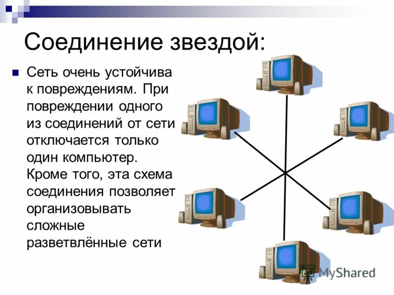 Использование сетевых моделей. Схема соединения компьютеров звезда. Схема локальной сети звезда. Схемы соединения сети в звезду. Схема подключения сети звезда.