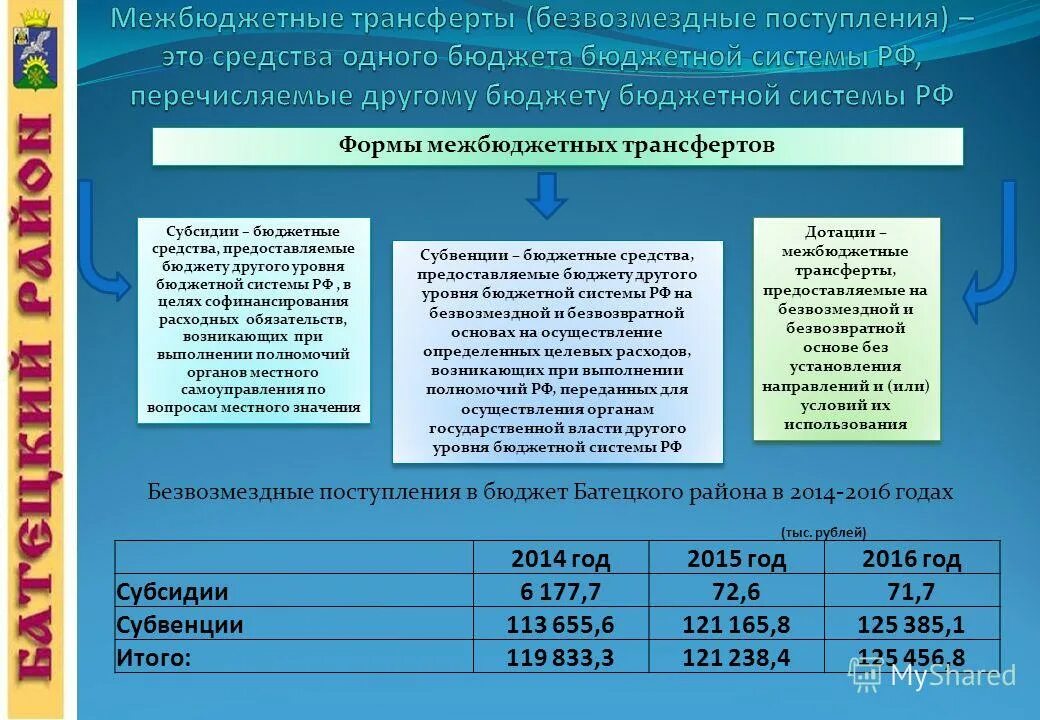 Форма межбюджетных трансфертов предоставляемых бюджетам. Форма межбюджетных трансфертов предоставляемых бюджетам