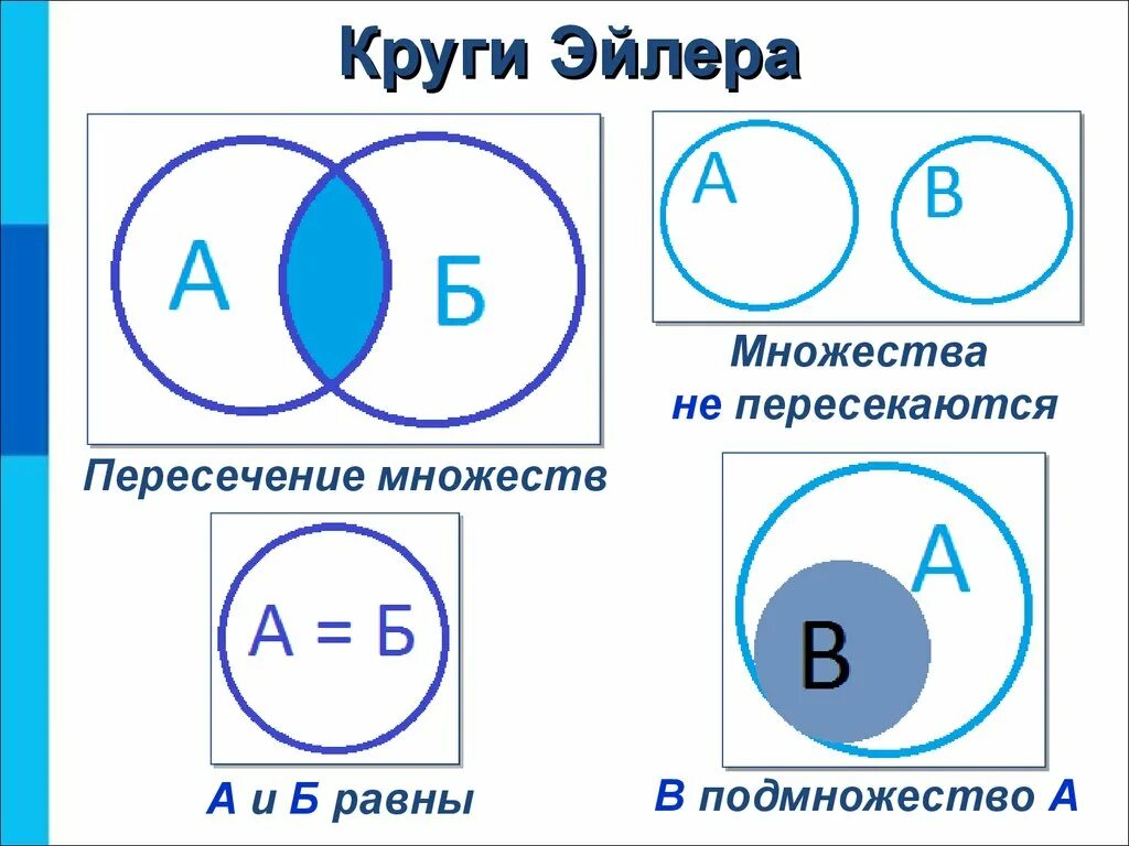 Отношения между 4 и 6. Пересечение множеств круги Эйлера. Пересечение 3 кругов Эйлера. Пересечение множеств с помощью кругов Эйлера. 5 Кругов Эйлера на пересечение.