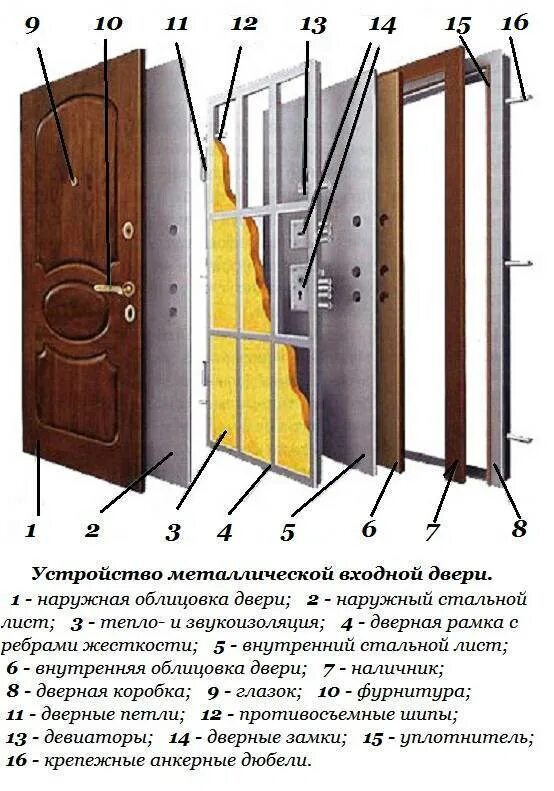 Карта входной двери