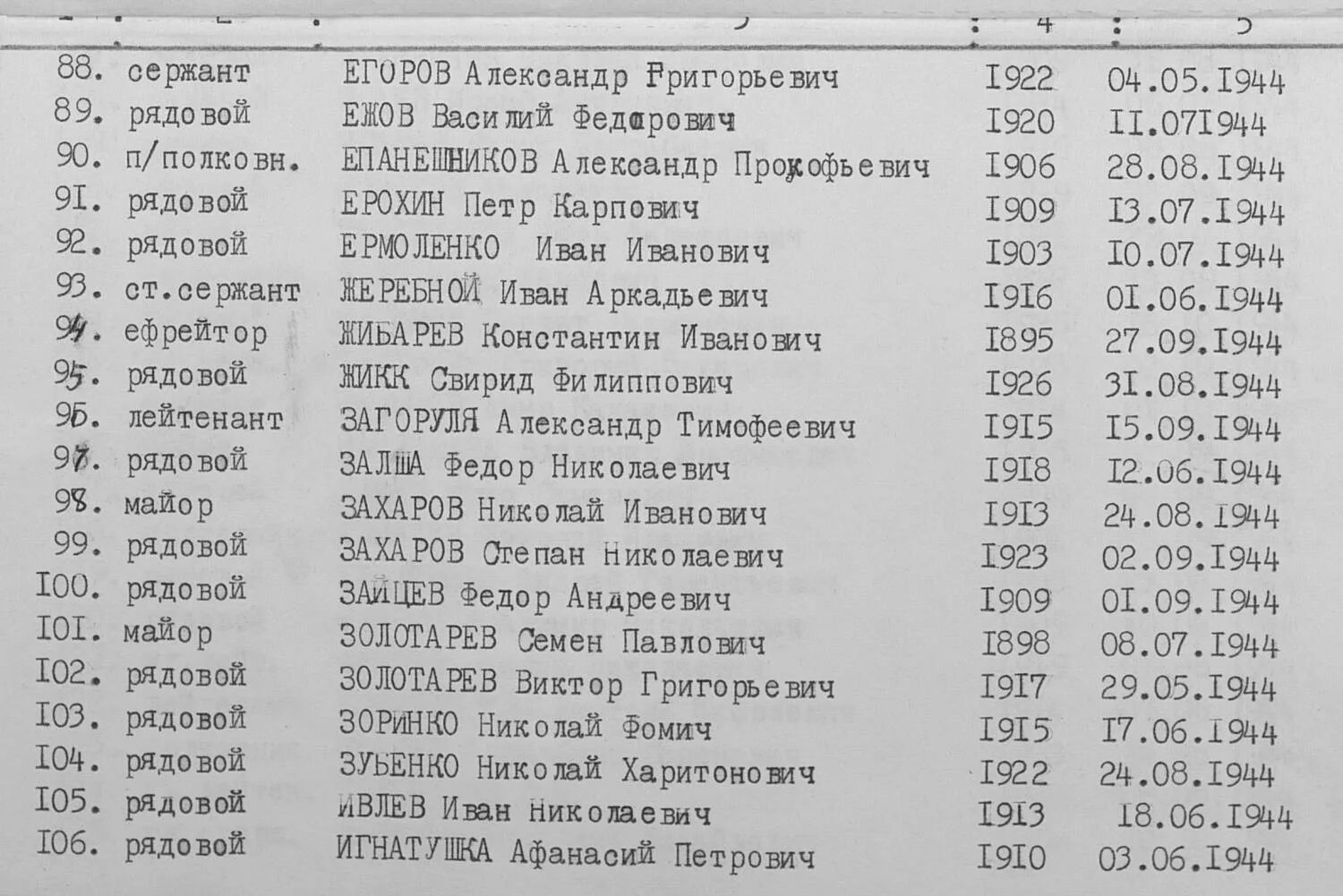 Список погибших в великой отечественной. Списки погибших в ВОВ по фамилии. Участники ВОВ по фамилии. Архивные данные по фамилии Великой Отечественной войне. Списки участников ВОВ по фамилии.