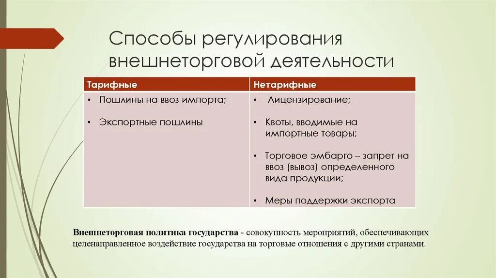 Тарифное и нетарифное регулирование пошлин. Нетарифные метода регулирования внешнеторговой политики. Методы регулирования импорта. Лицензируемые товары.