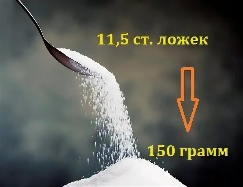 150 грамм сахара в стакане