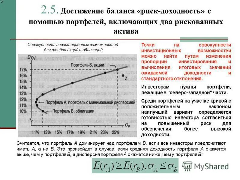 доходность портфеля максимального риска