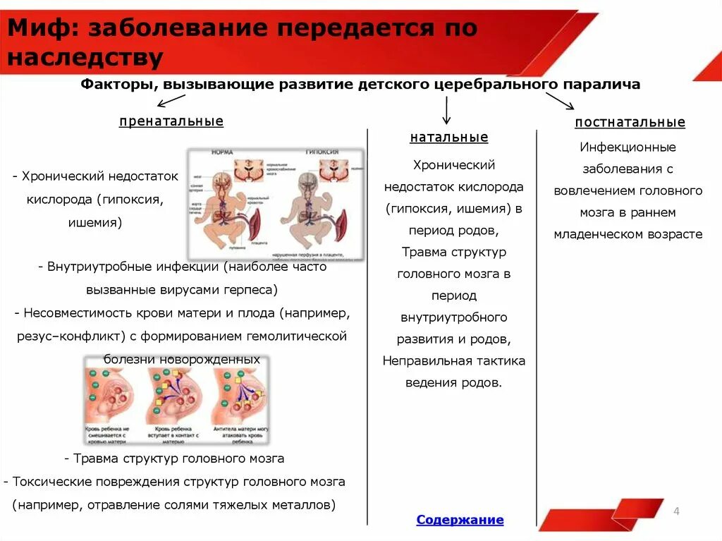 Заболевания крови передающиеся по наследству