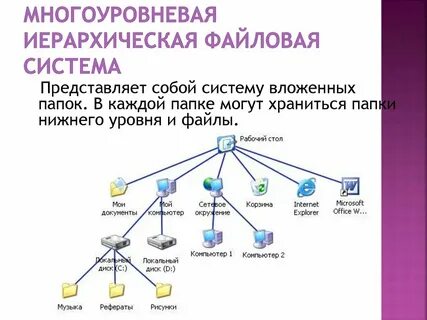 Система представляющая собой некоторую