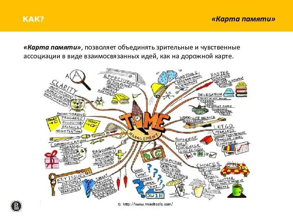 Наглядно визуализировать